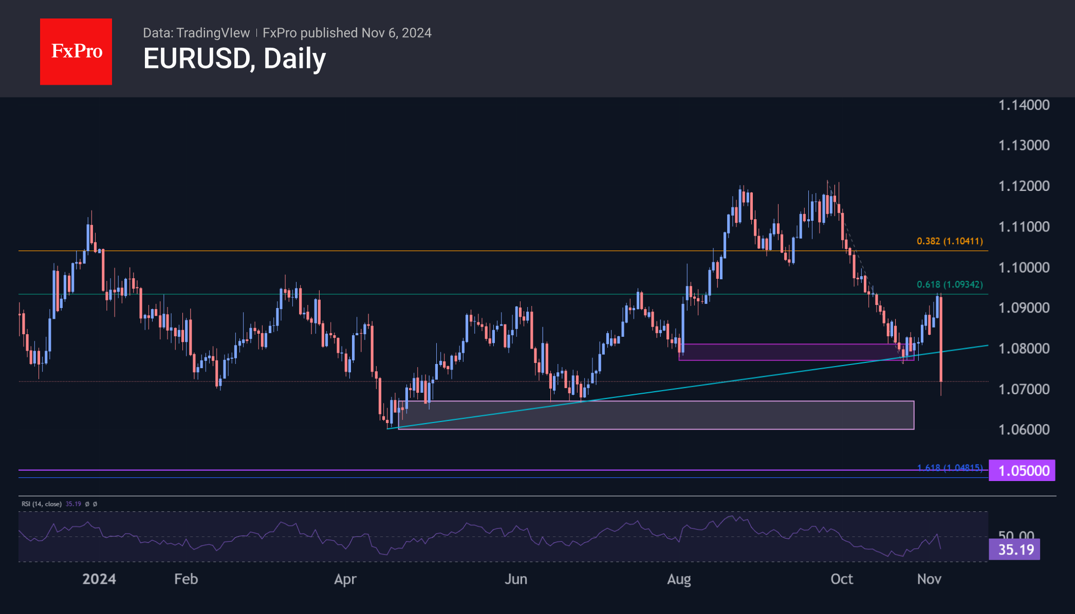 EURUSD-Daily_241106.png