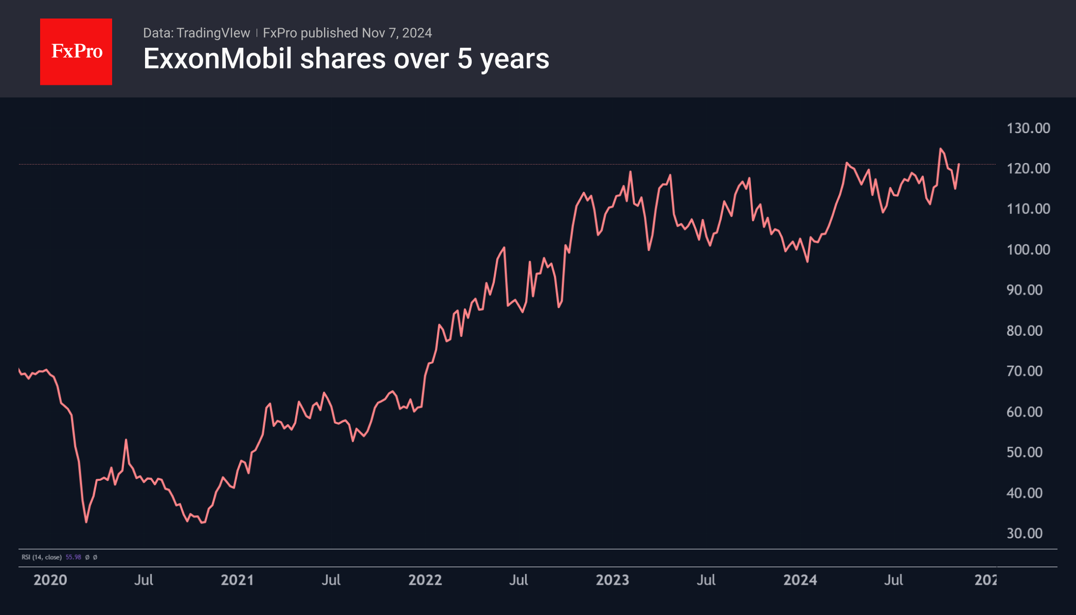 ExxonMobil 241107.png