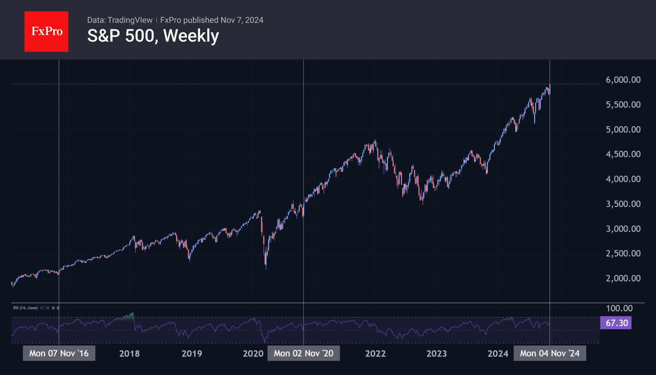 S&P500 Weekly.png