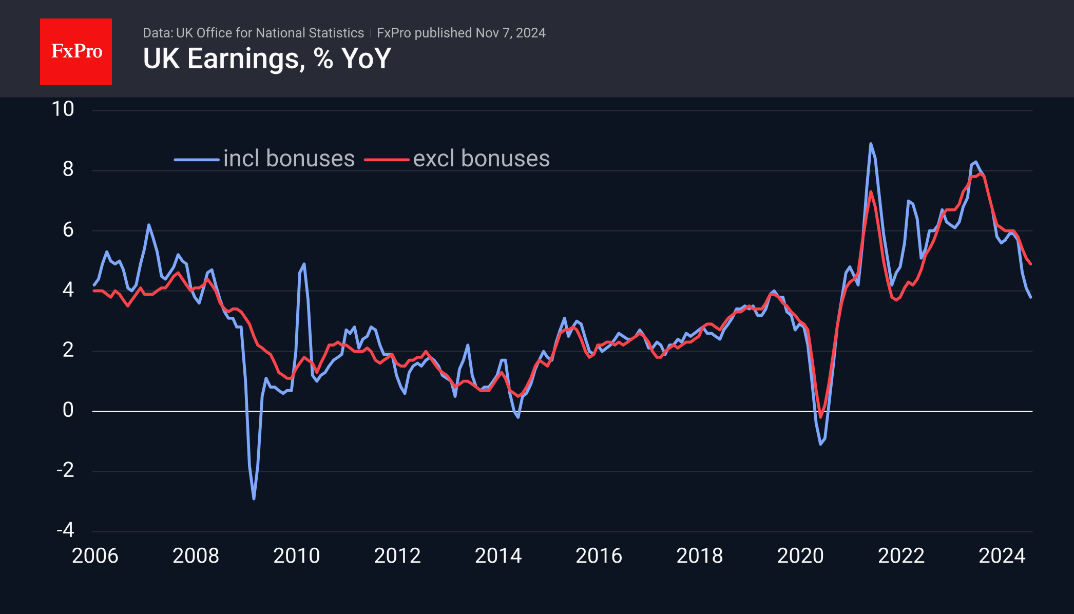 UK Wages 241107.png