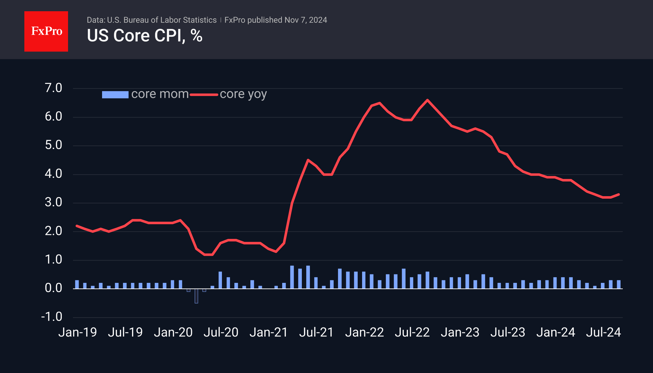 US CPI 241107.png