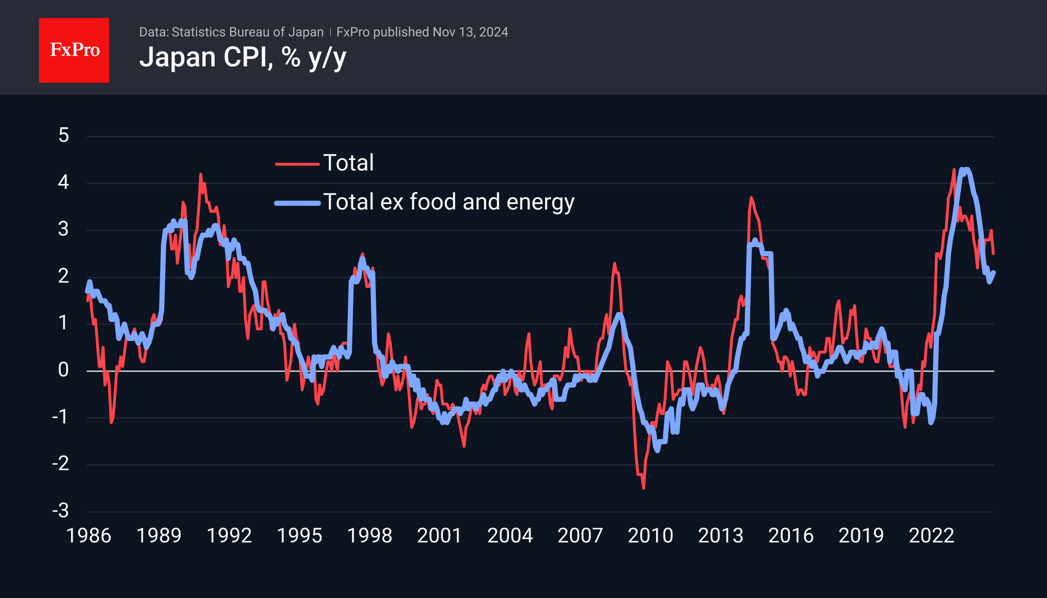 Jp CPI 241113.png