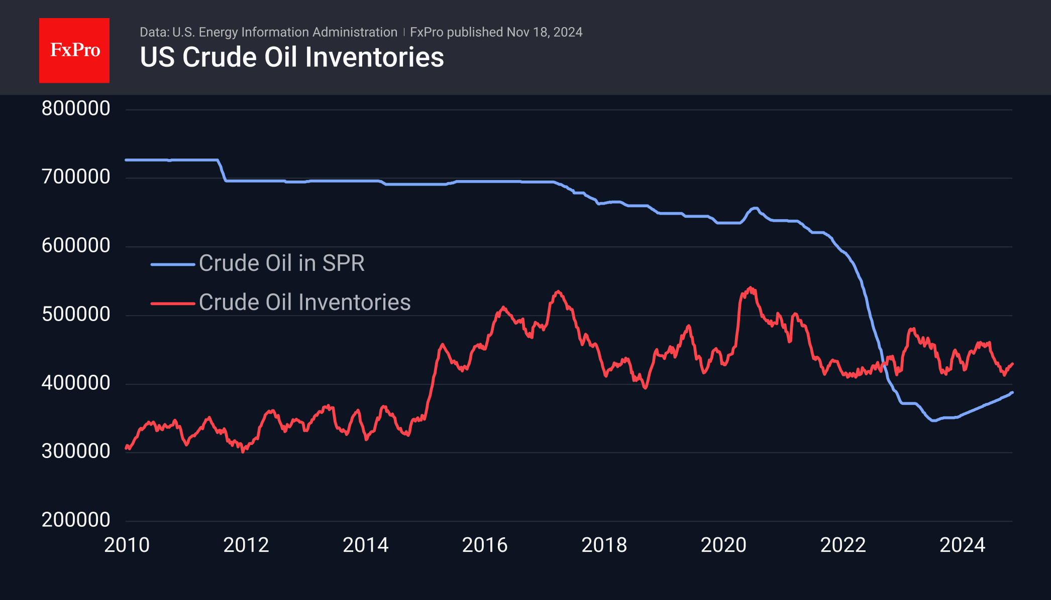 Crude Inventories 241118.png