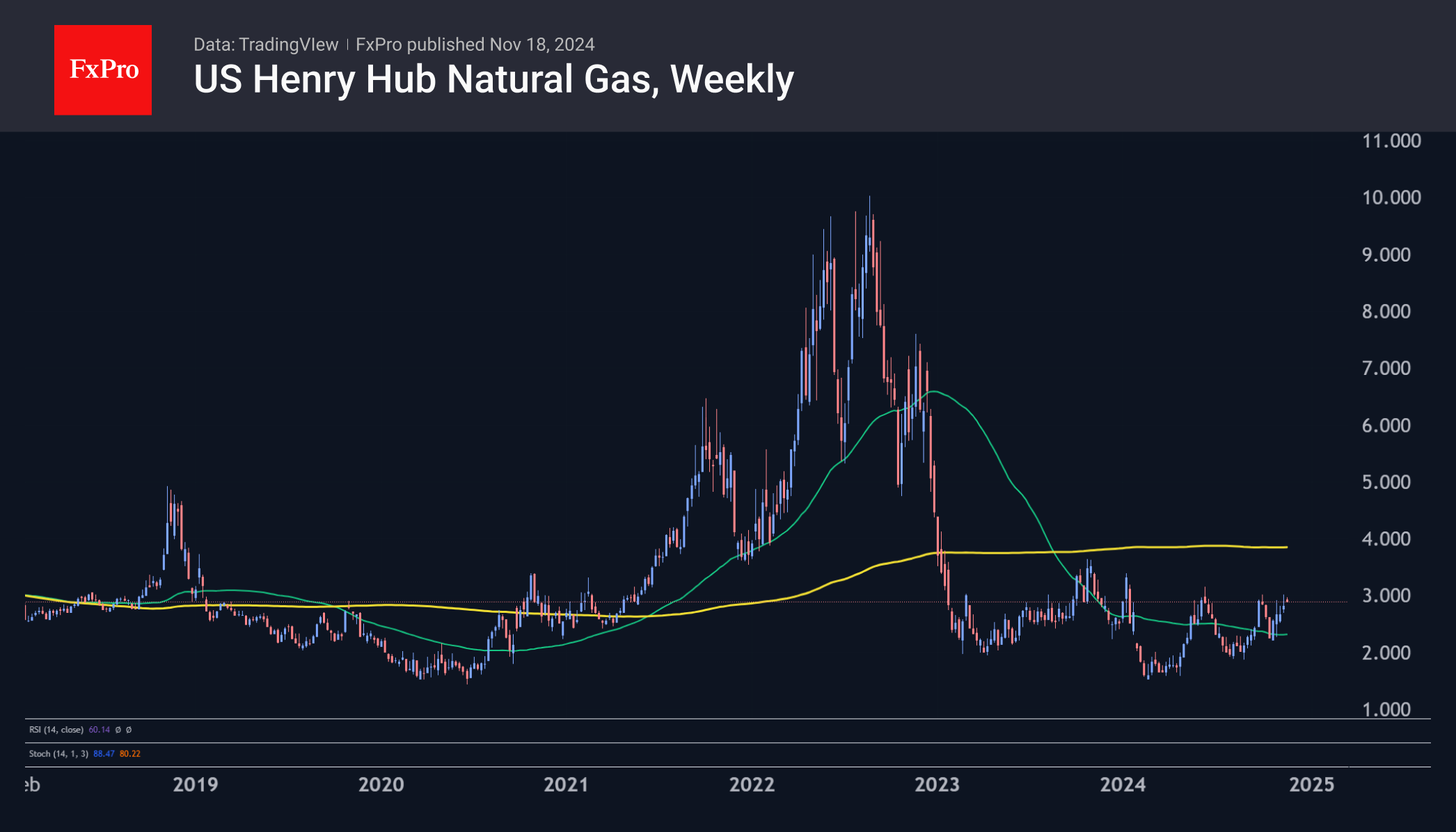 NatGas Weekly 241118.png