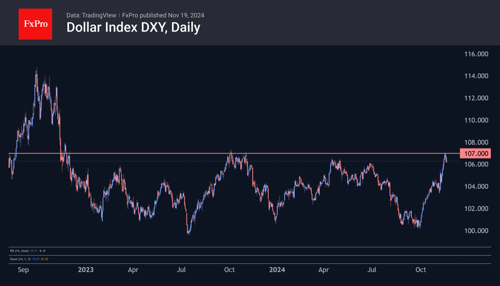 DXY 241119.png