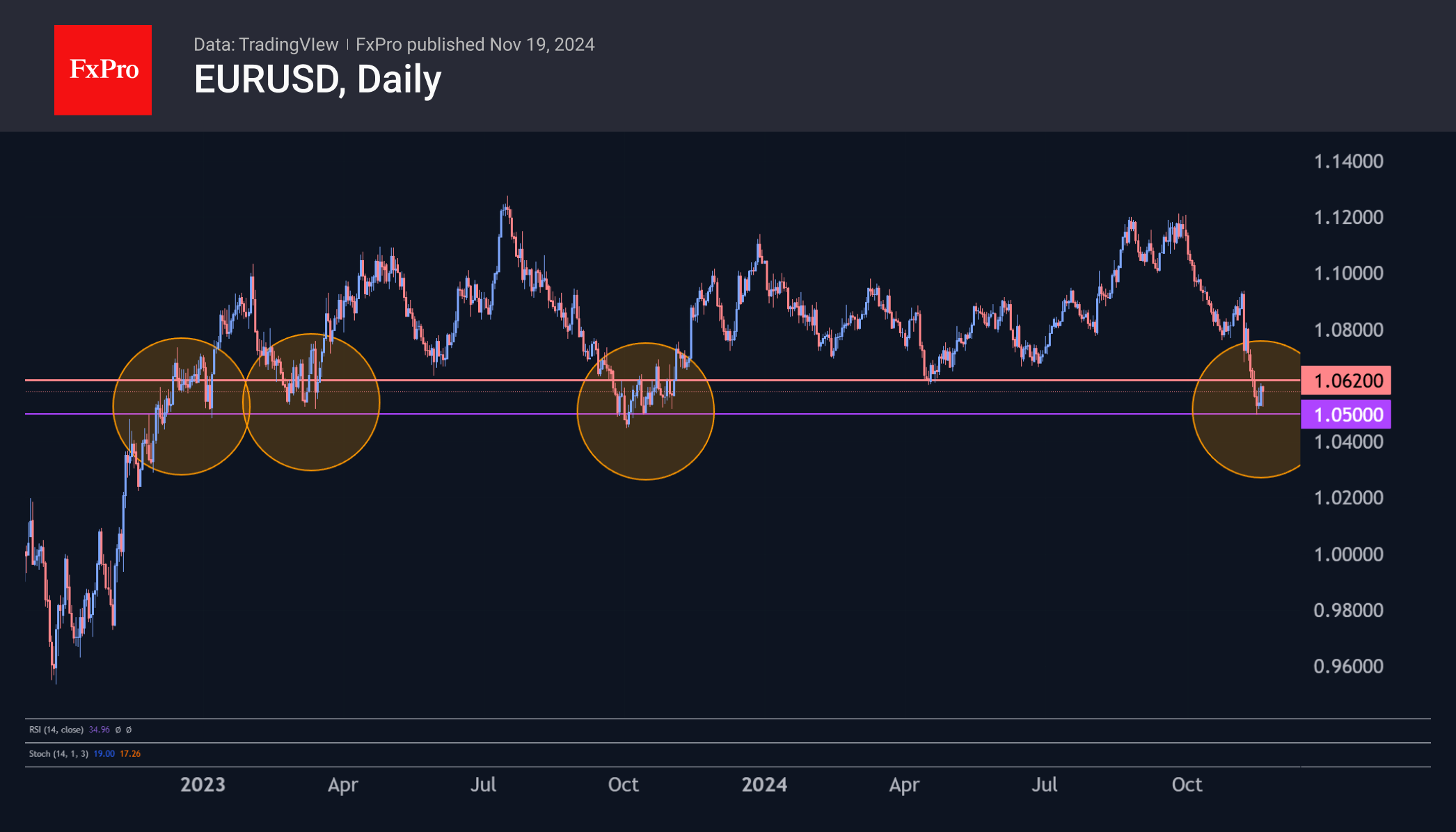 EURUSD 241119.png