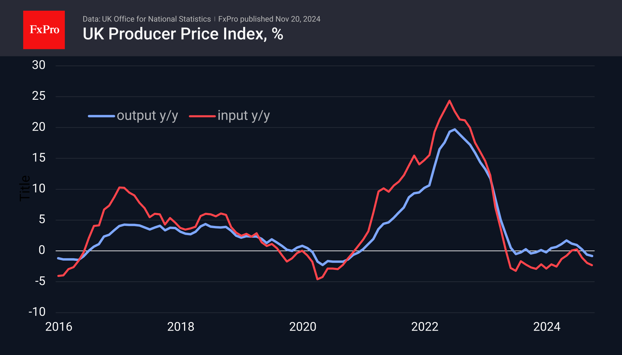 UK PPI 241120.png