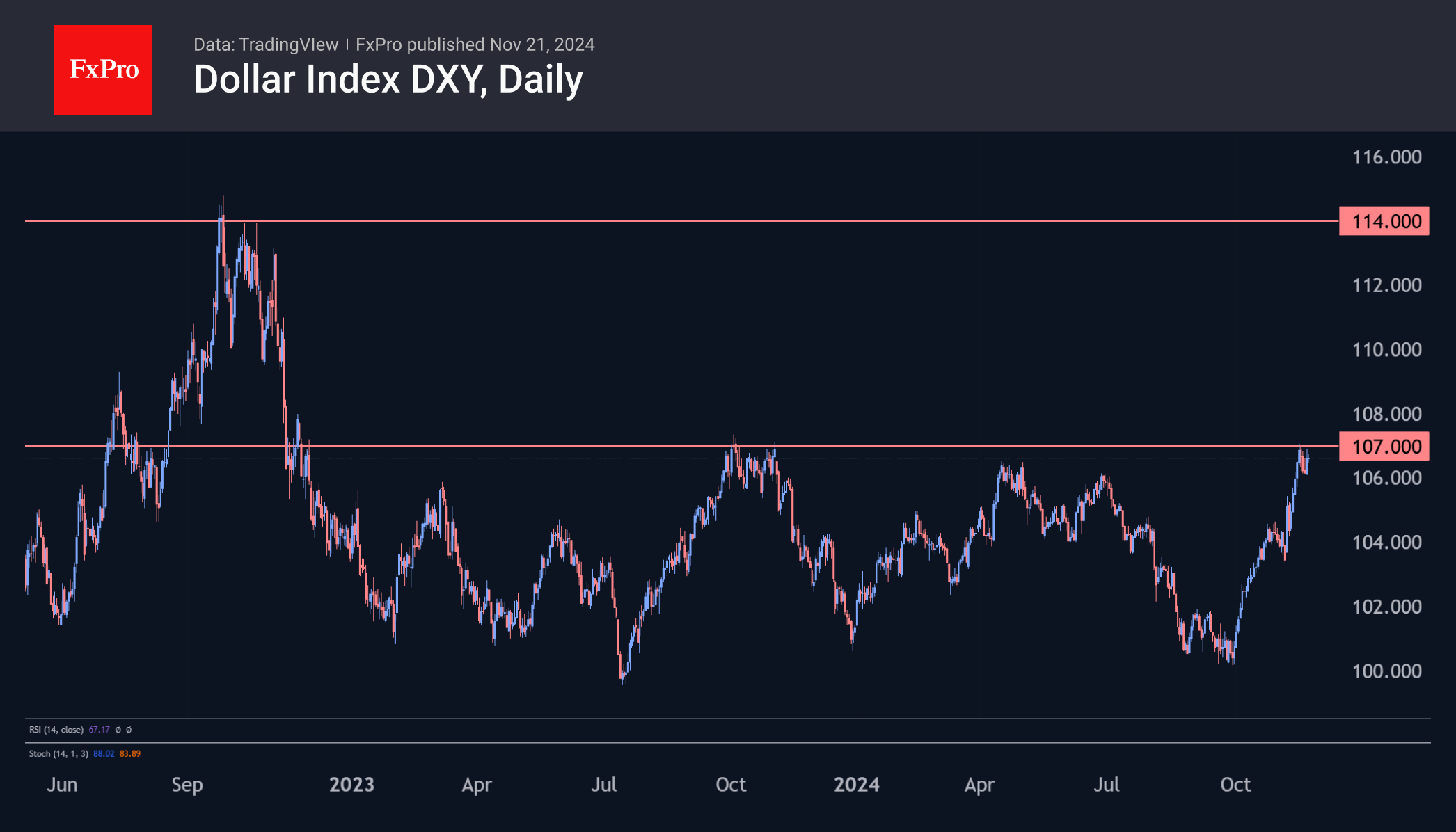 01 DXY Daily 241121.png