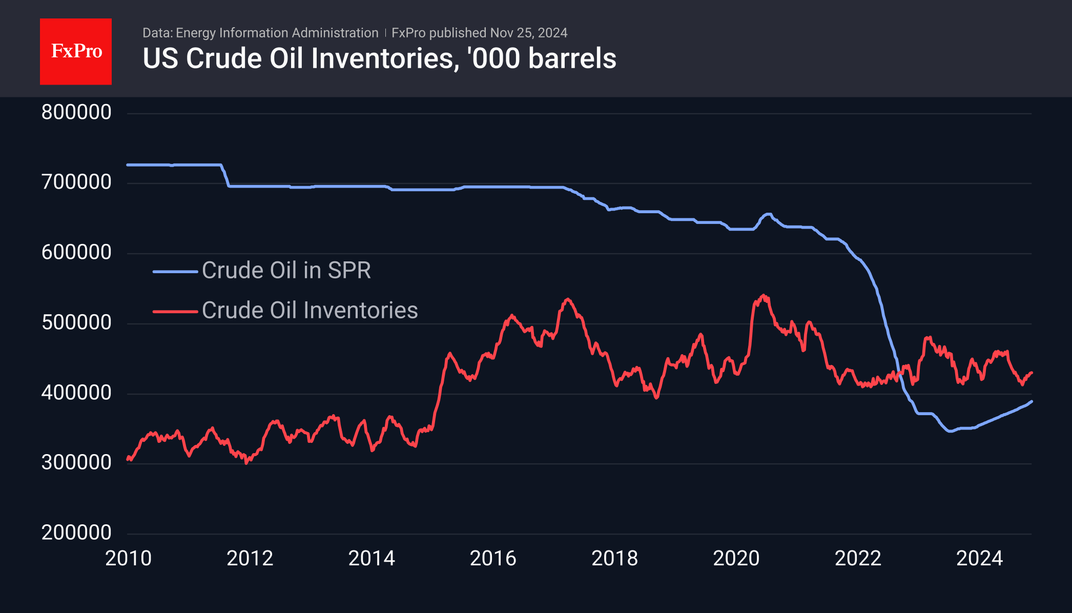 Crude Inventories 241125.png