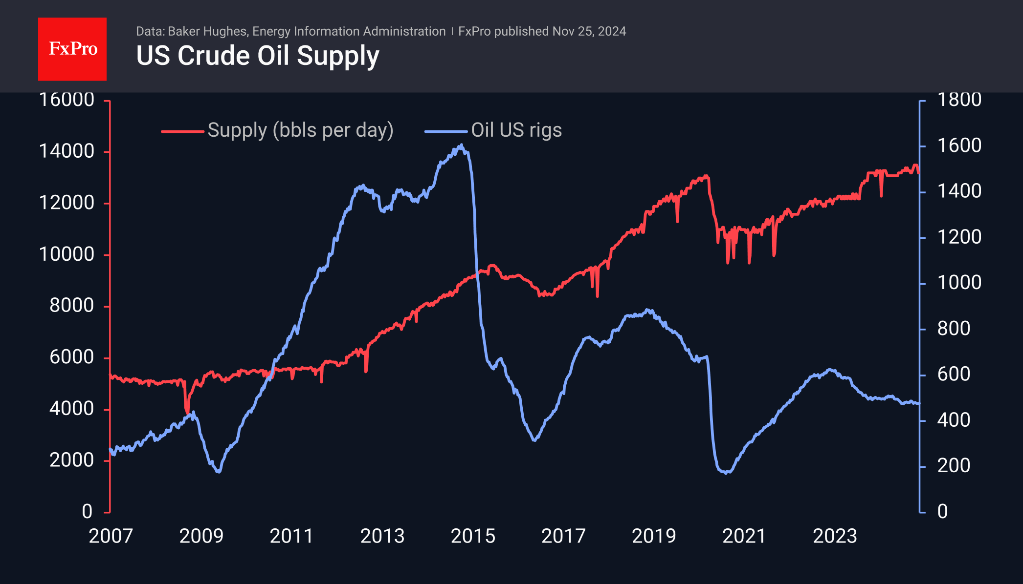 Crude Supply 241125.png