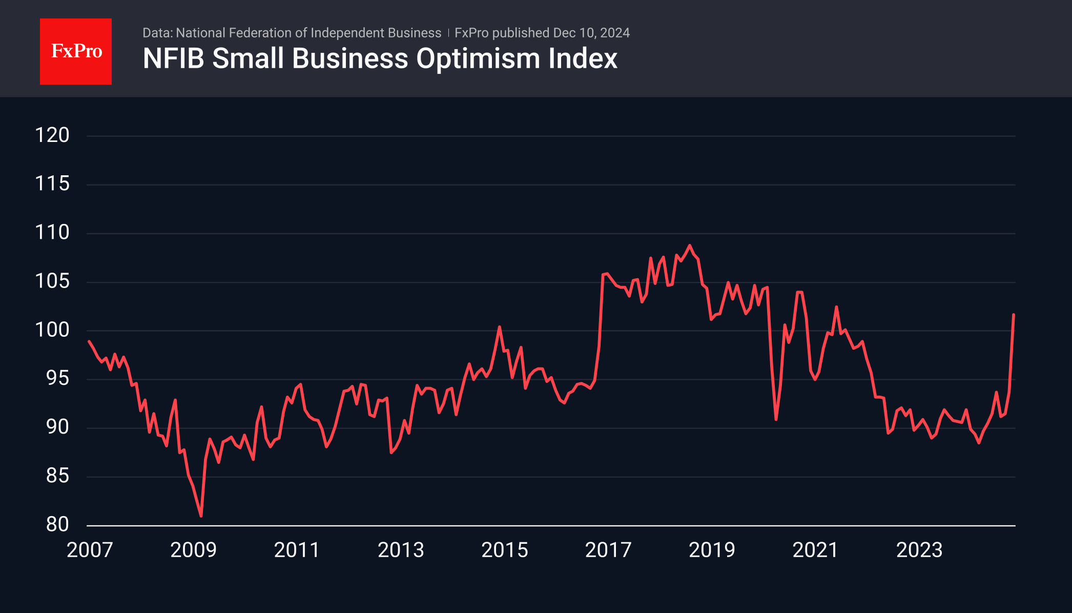 NFIB 241210.png