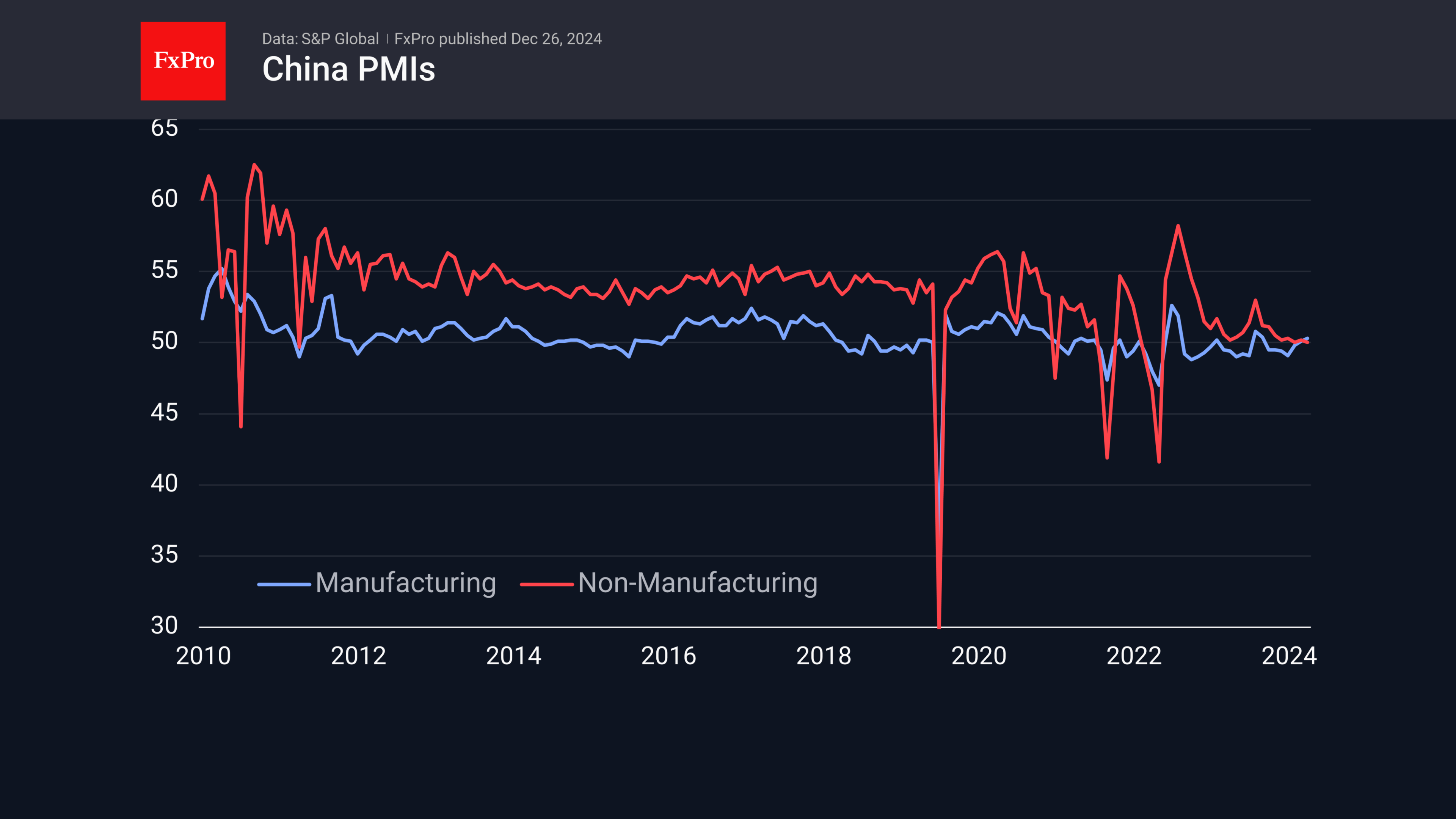 Cnina PMI YT 241226.png