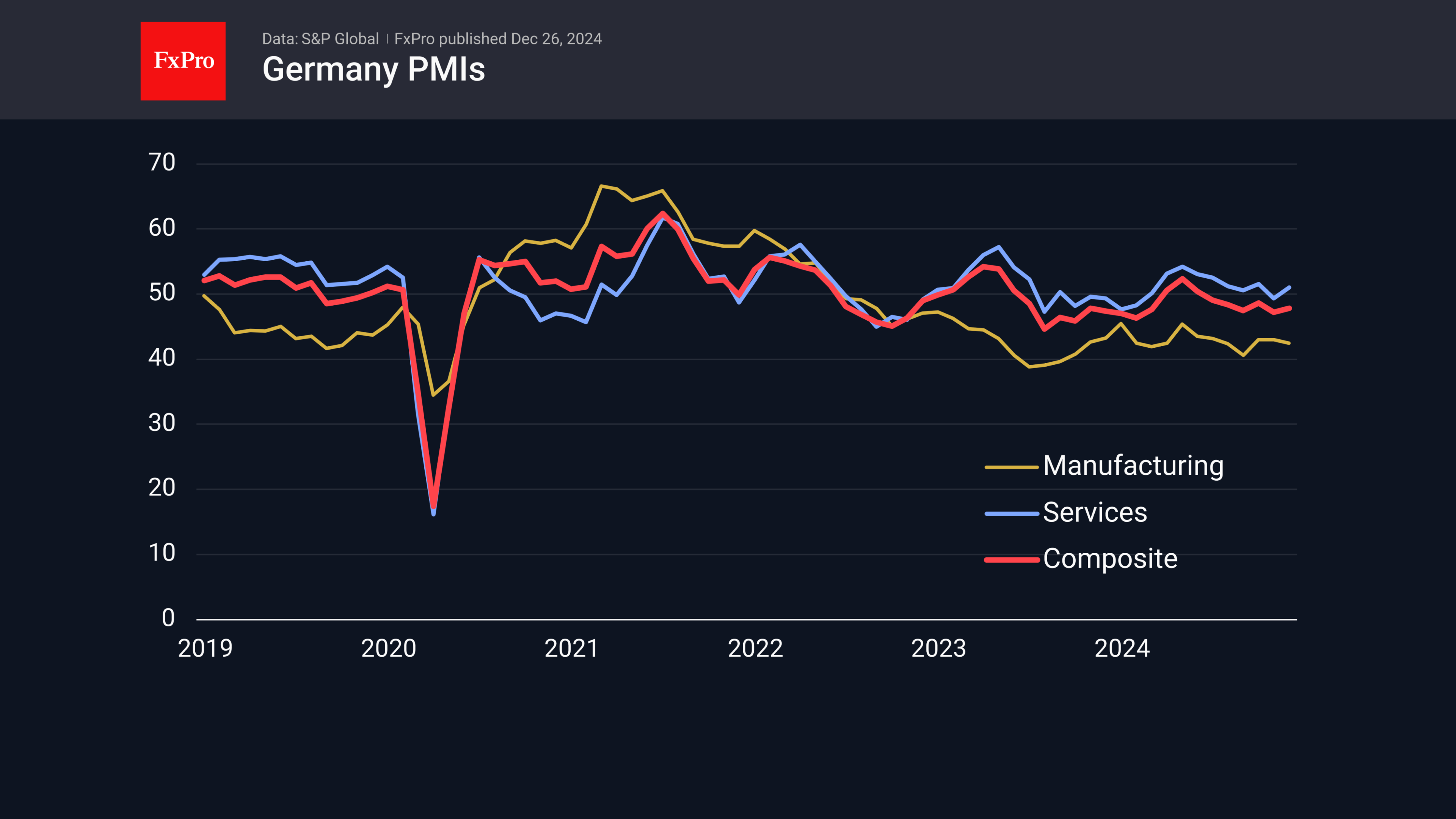 Germany PMI YT 241226.png