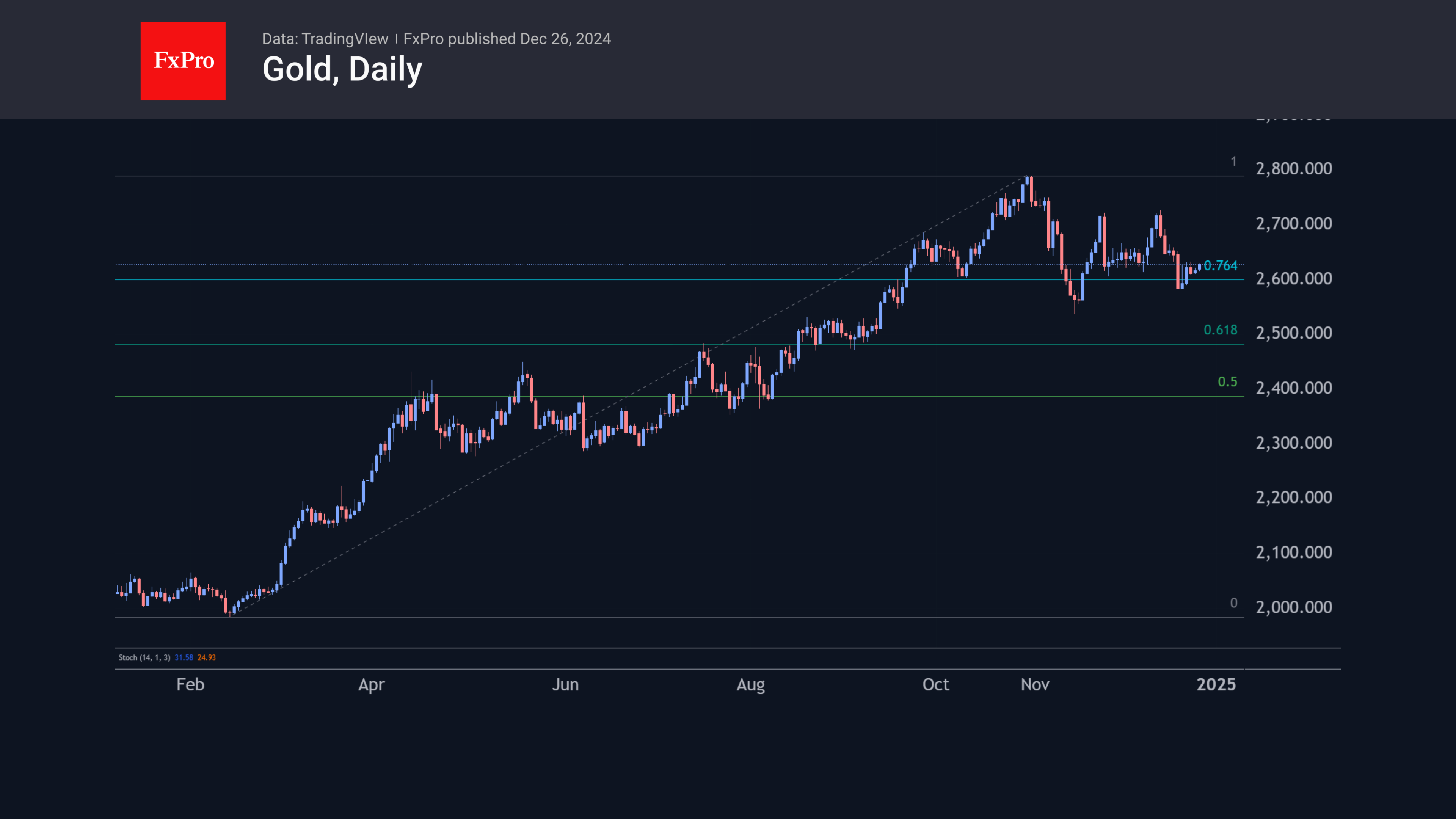 Gold Daily YT 241226.png