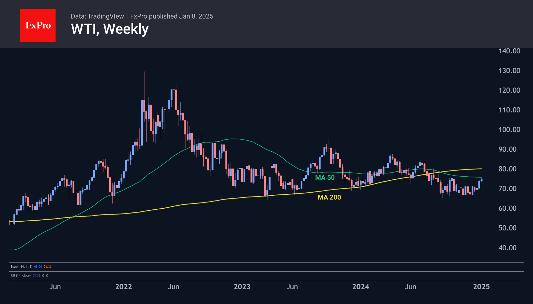 WTI Crude 250108.png