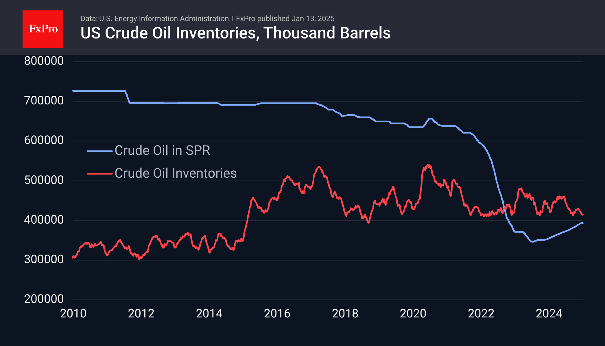 US Crude Inventories 250113.png