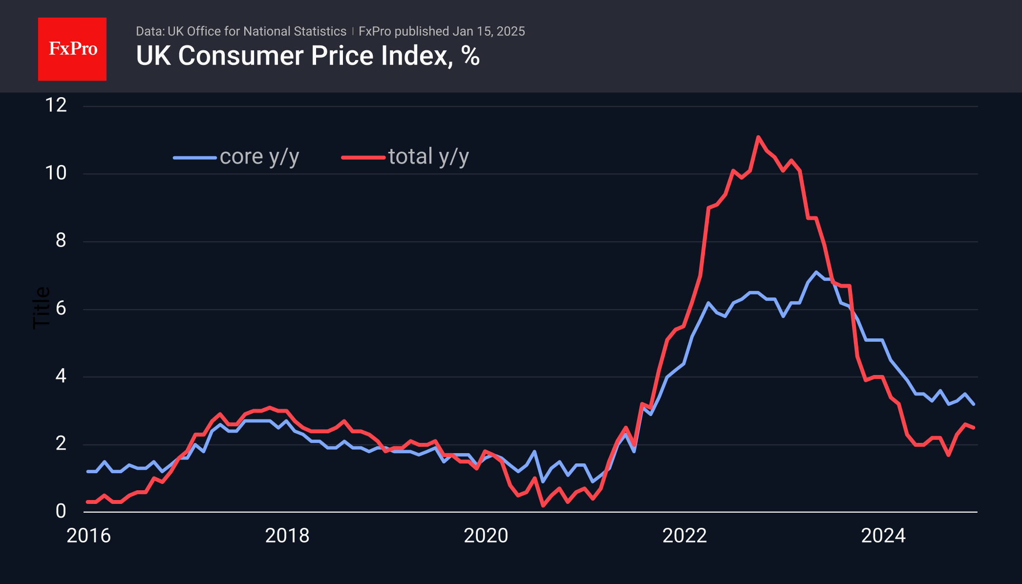 UK CPI 250115.png