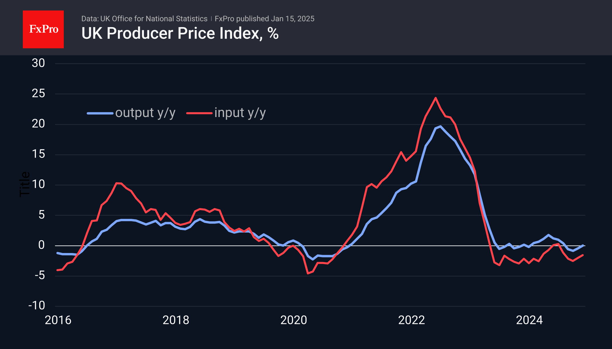 UK PPI 250115.png