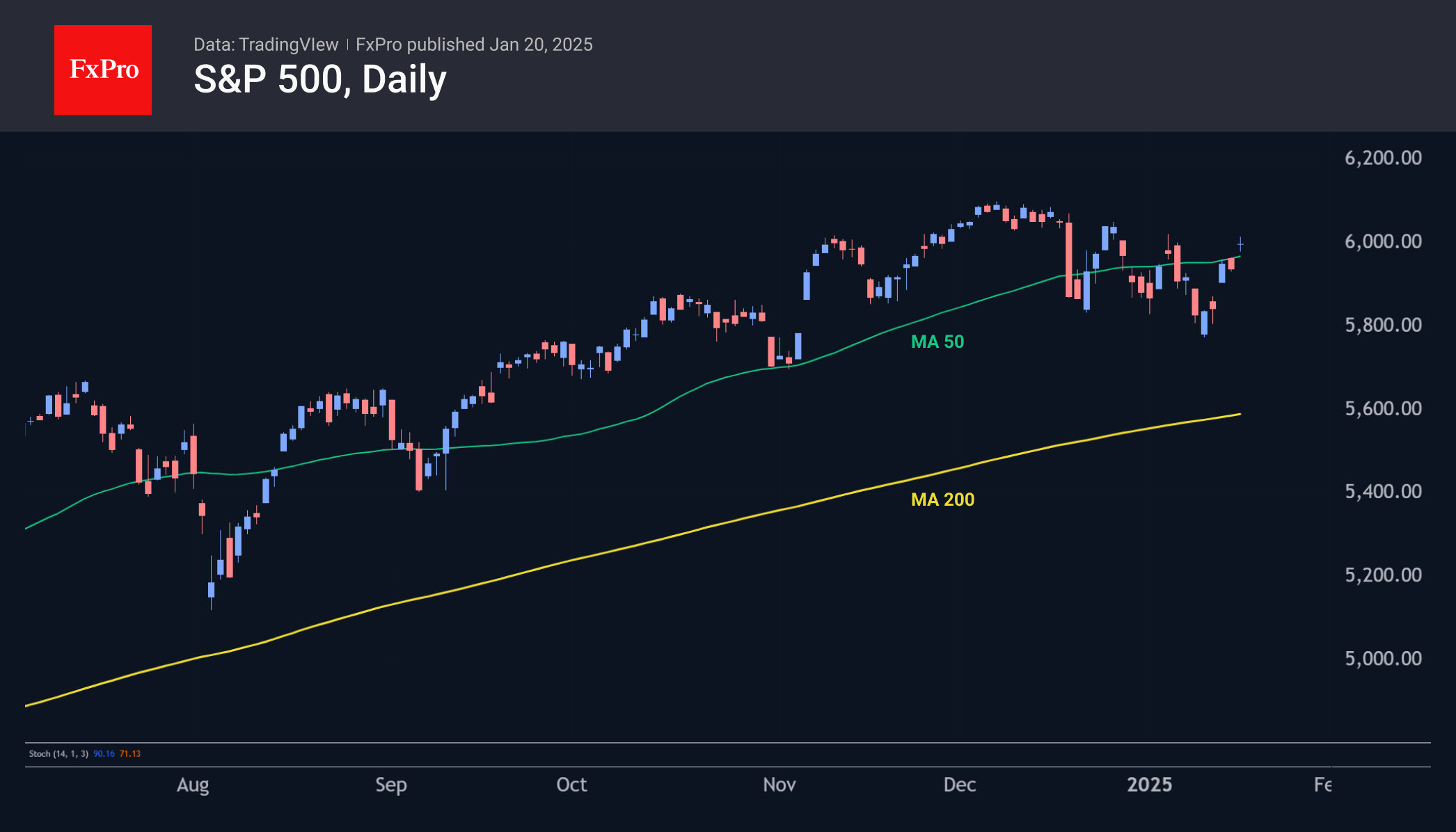 SPX 250120.png