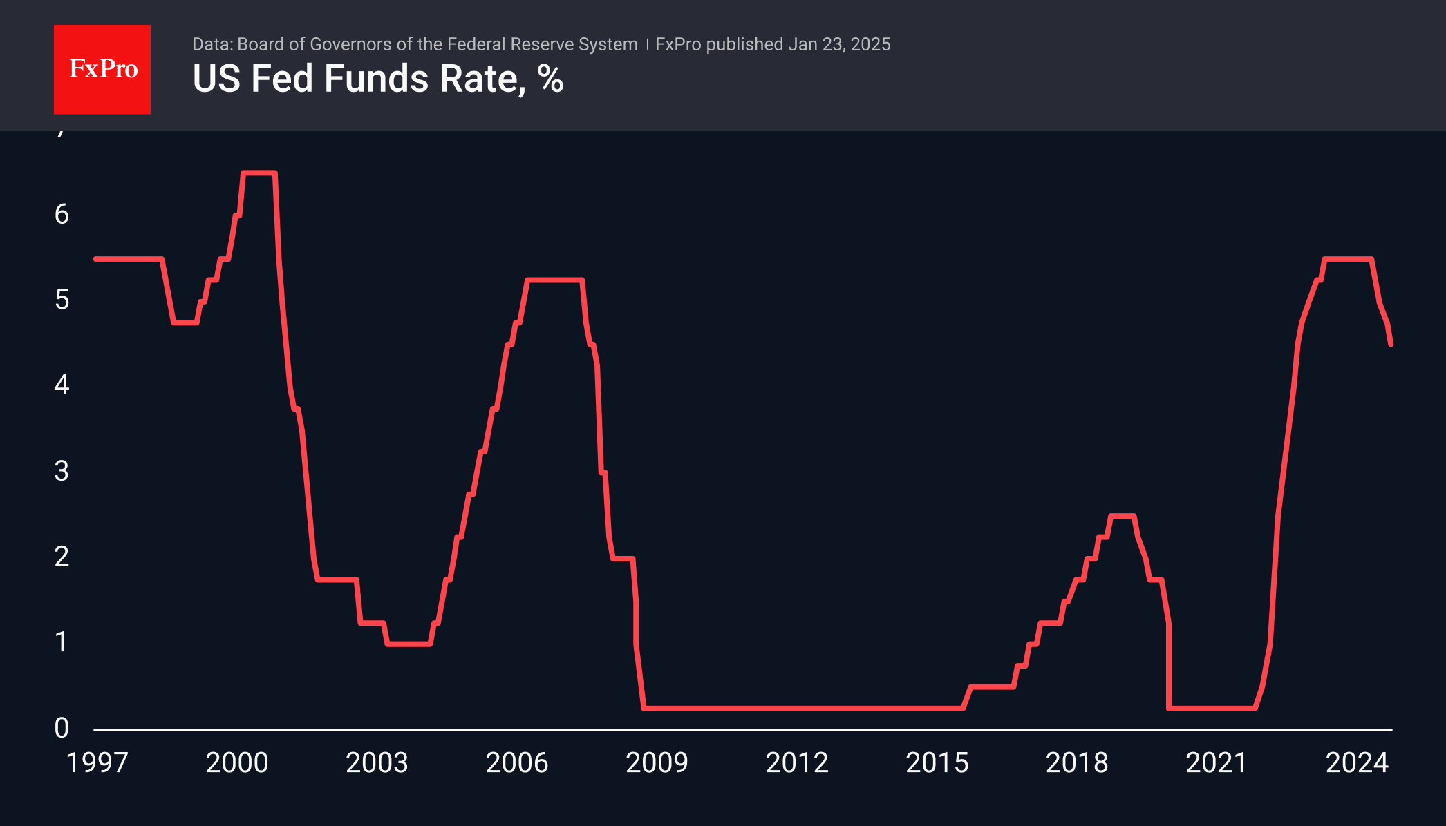 US Rate 250123.png