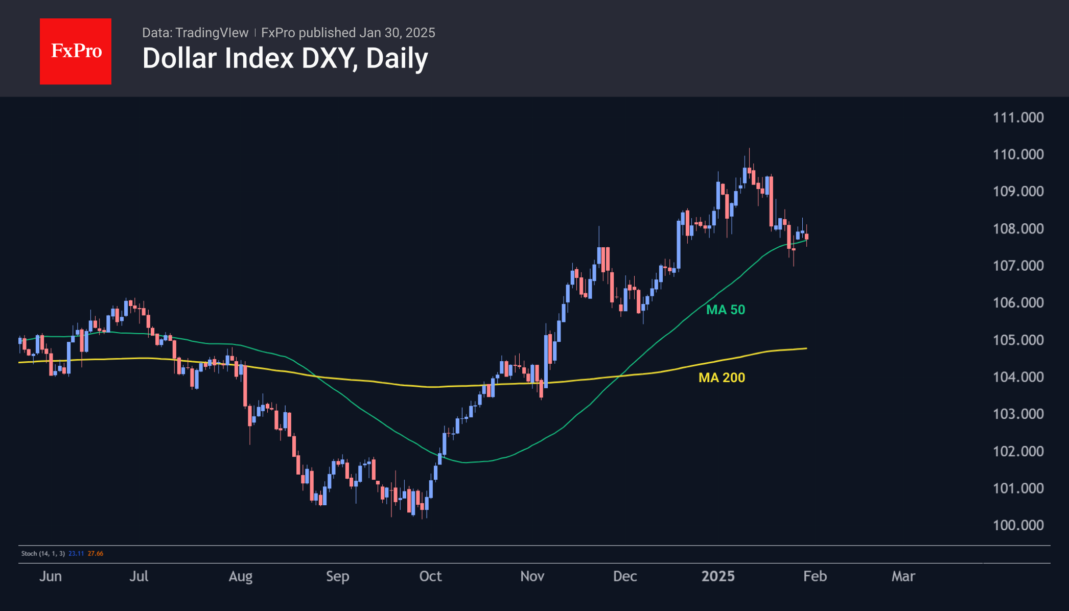 DXY 250130.png