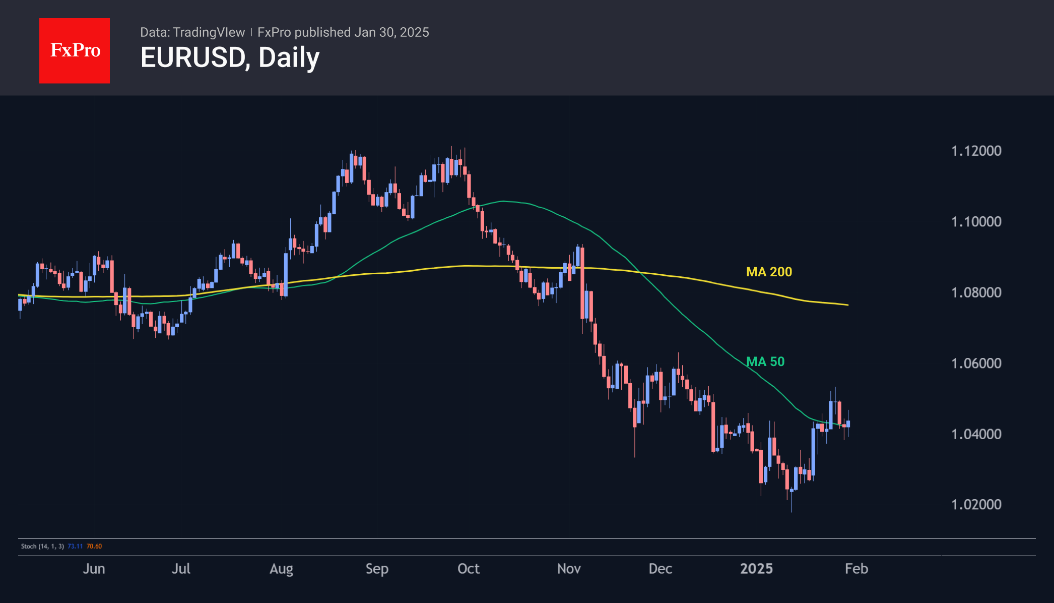 EURUSD 250130.png