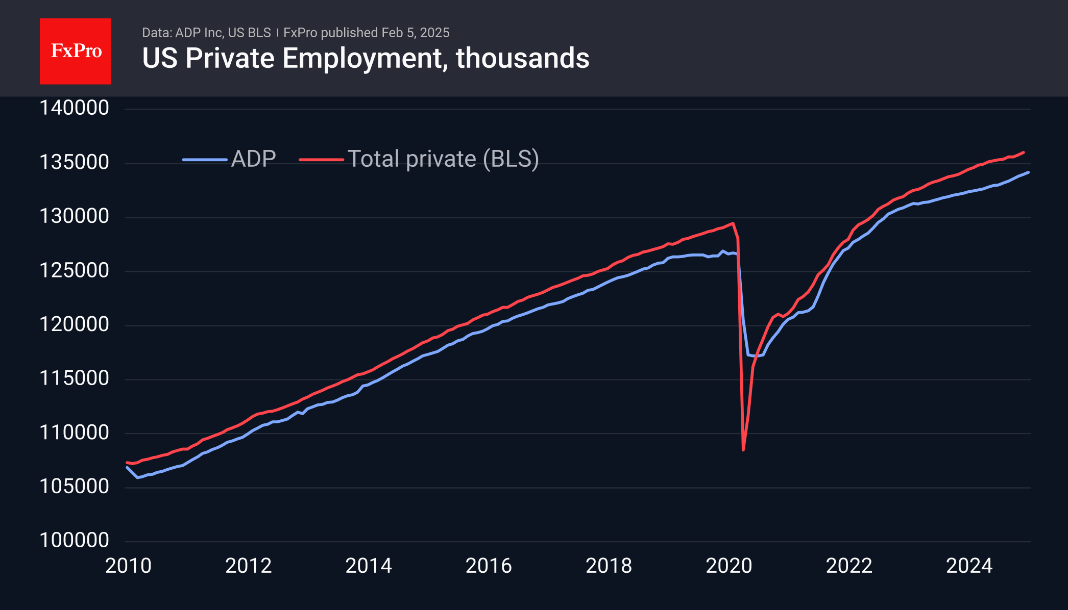 US ADP 250205.png