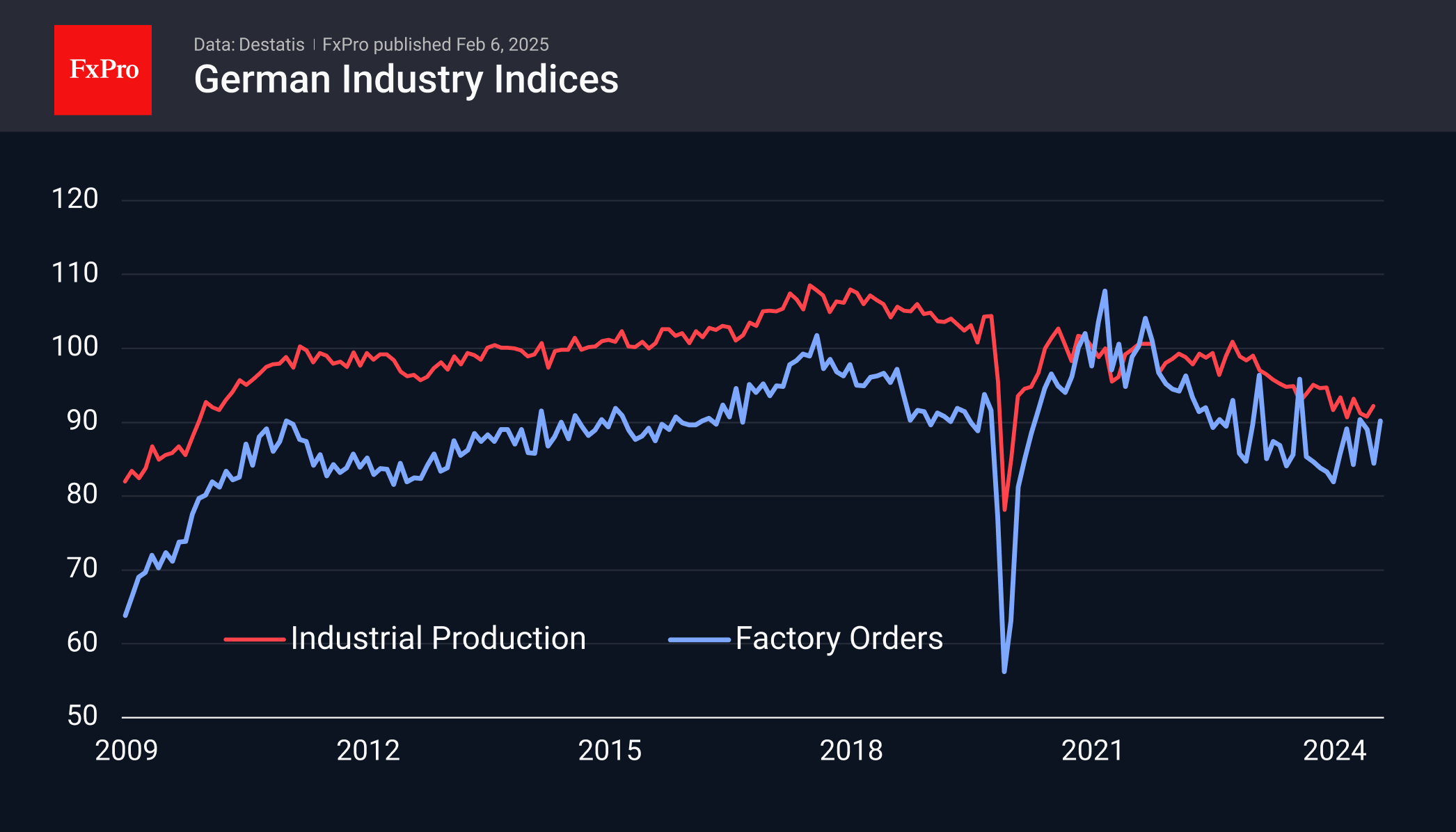 Ge Factory Orders 250206.png