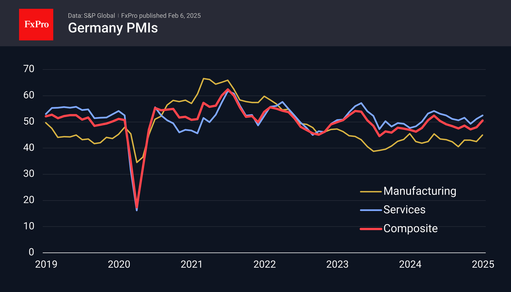 Ge PMI 250206.png