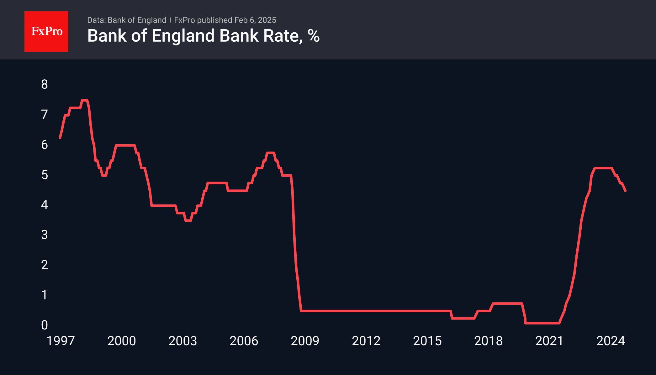 BoE Rate 250206.png