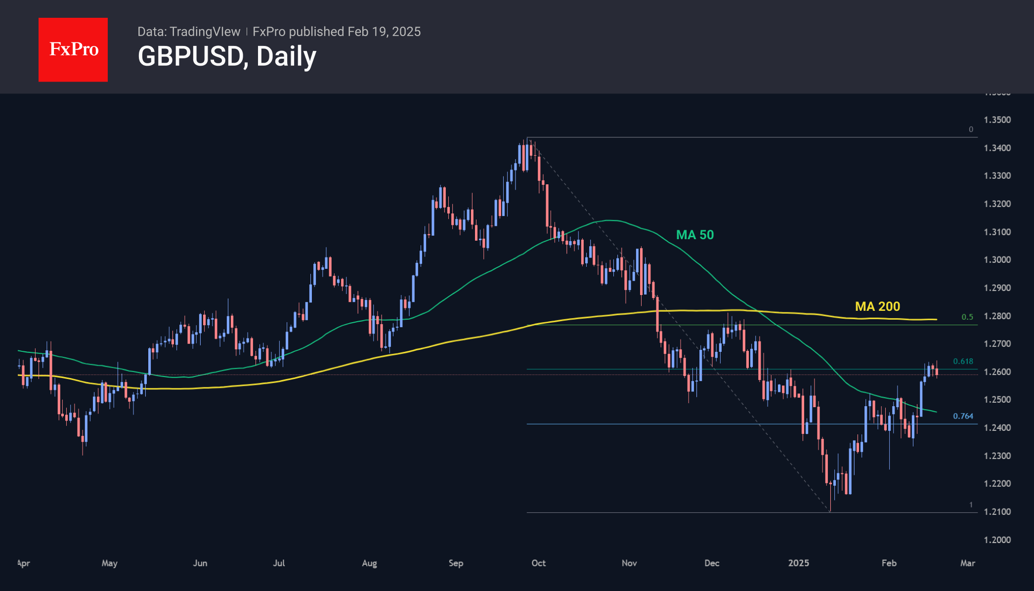 GBPUSD 250219.png