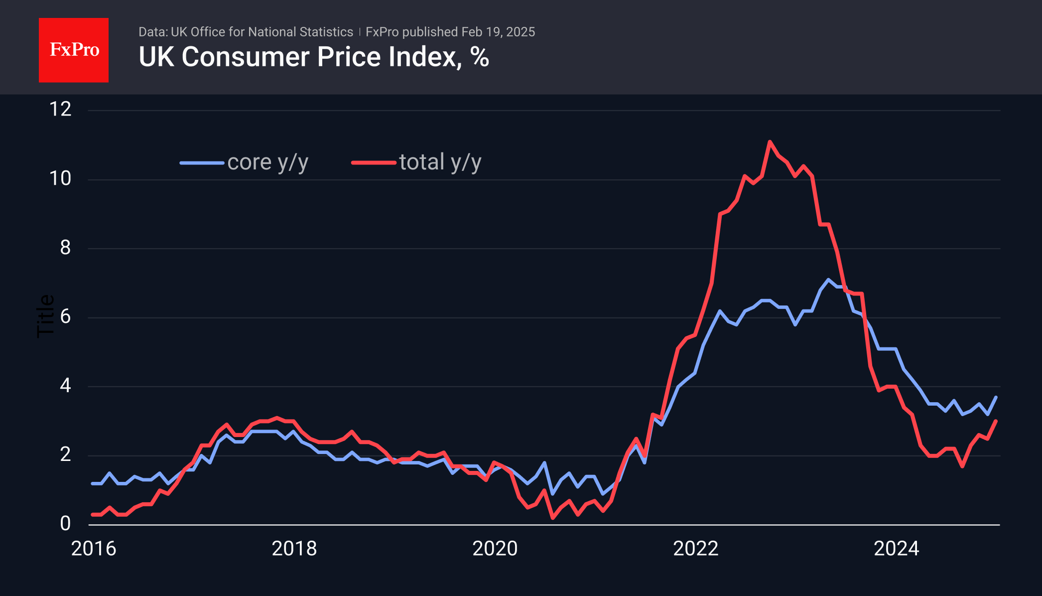 UK CPI 250219.png