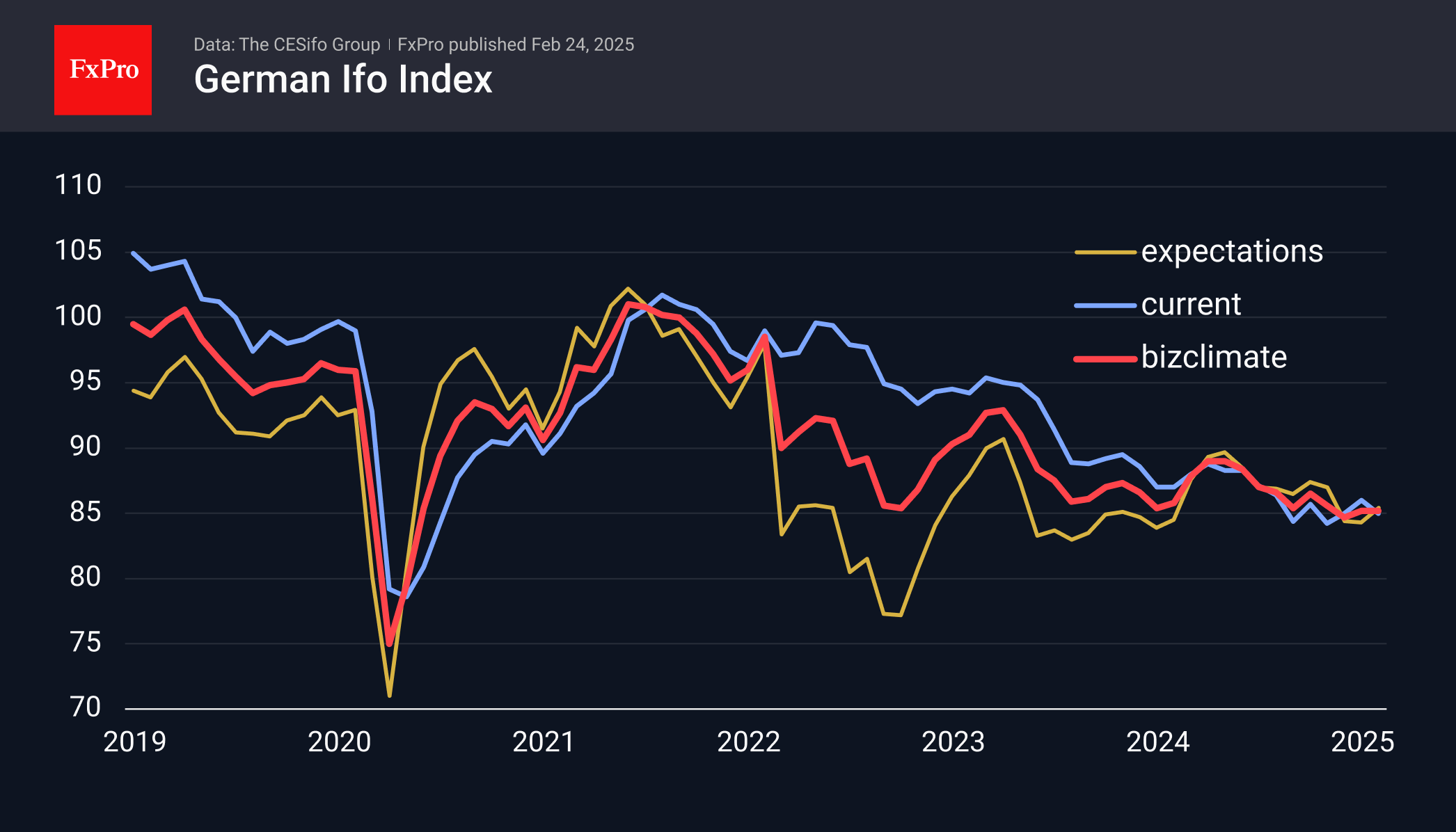 Ge Ifo 250224.png