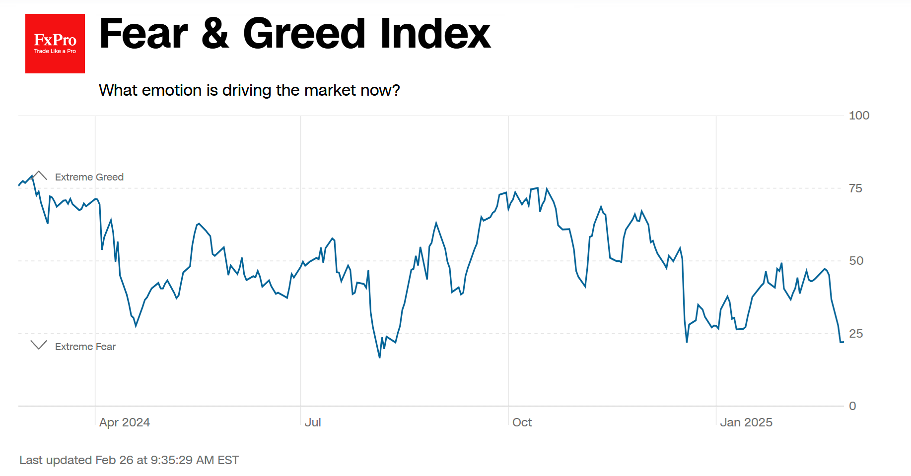 Fear-Greed CNN 250226.png