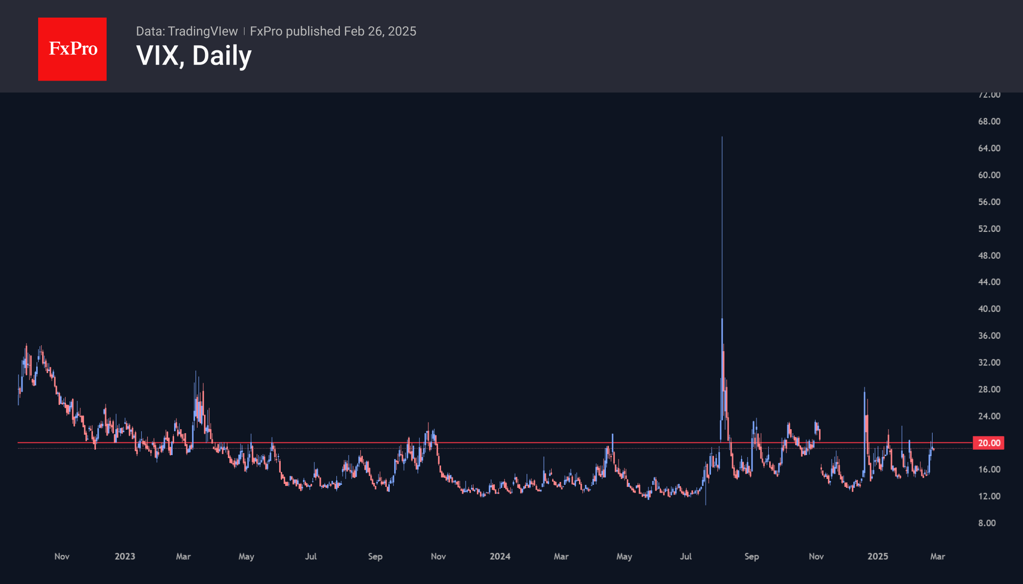 VIX 250226.png