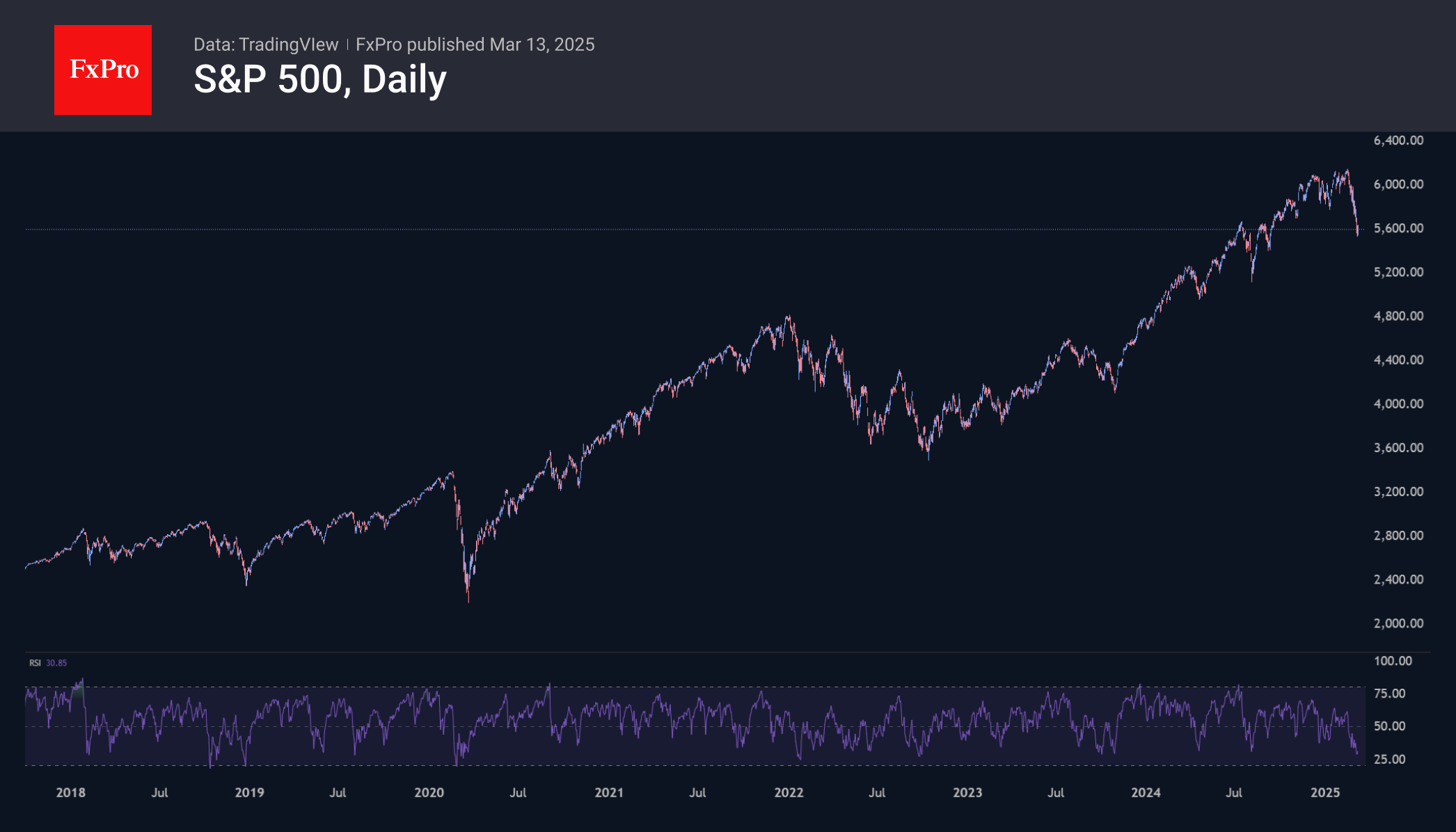 SPX long 250313.png