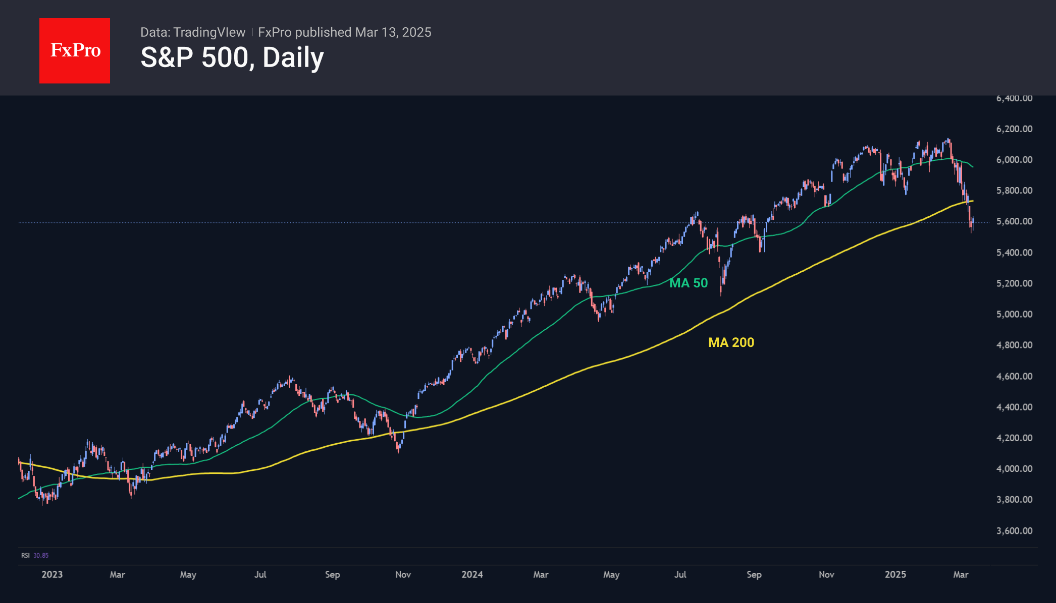 SPX Short 250313.png