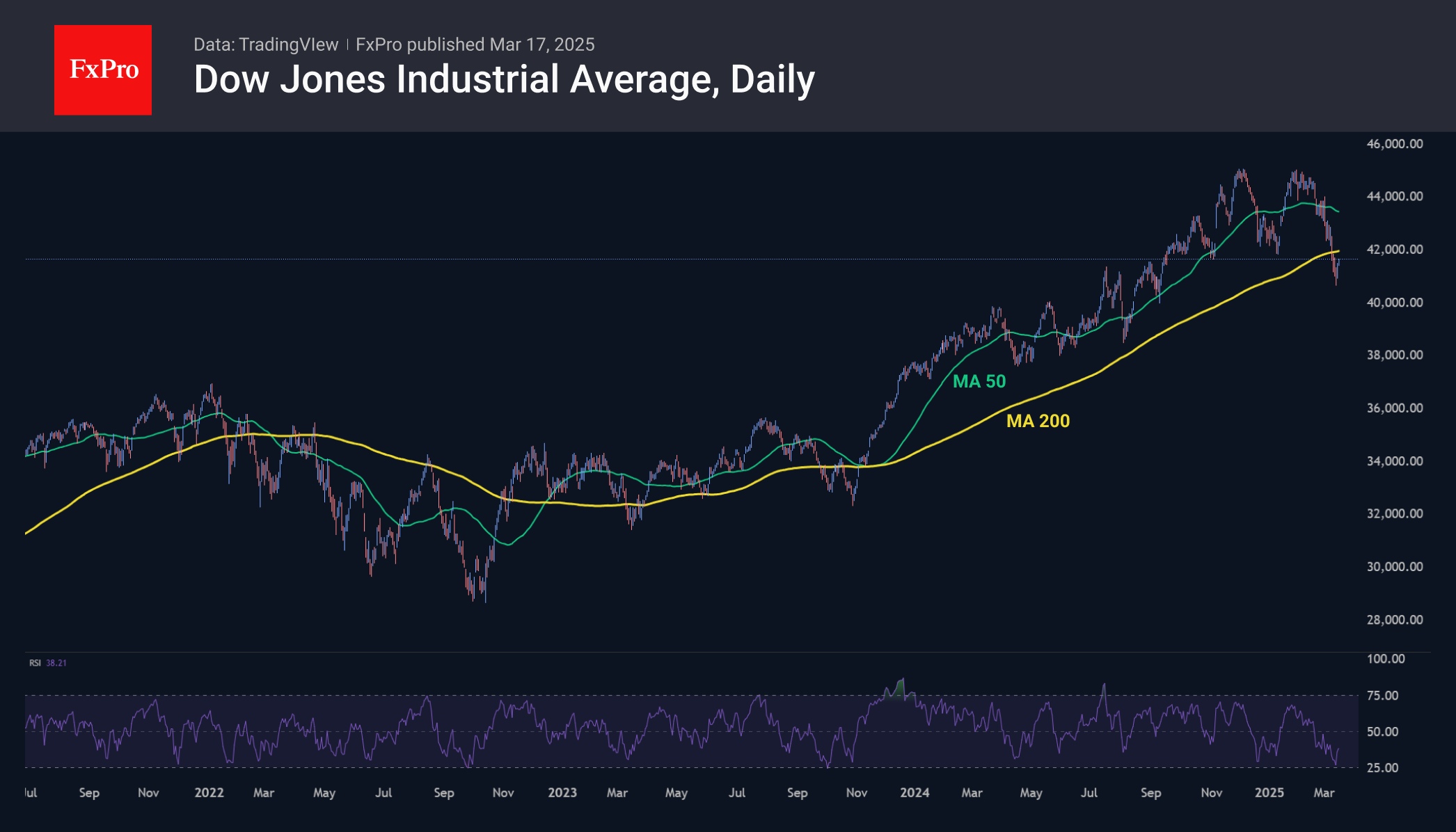 DJI Daily 250317.png