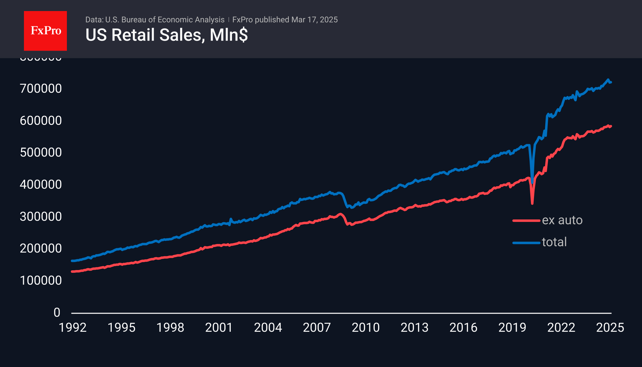 US Retail Sales 250317.png