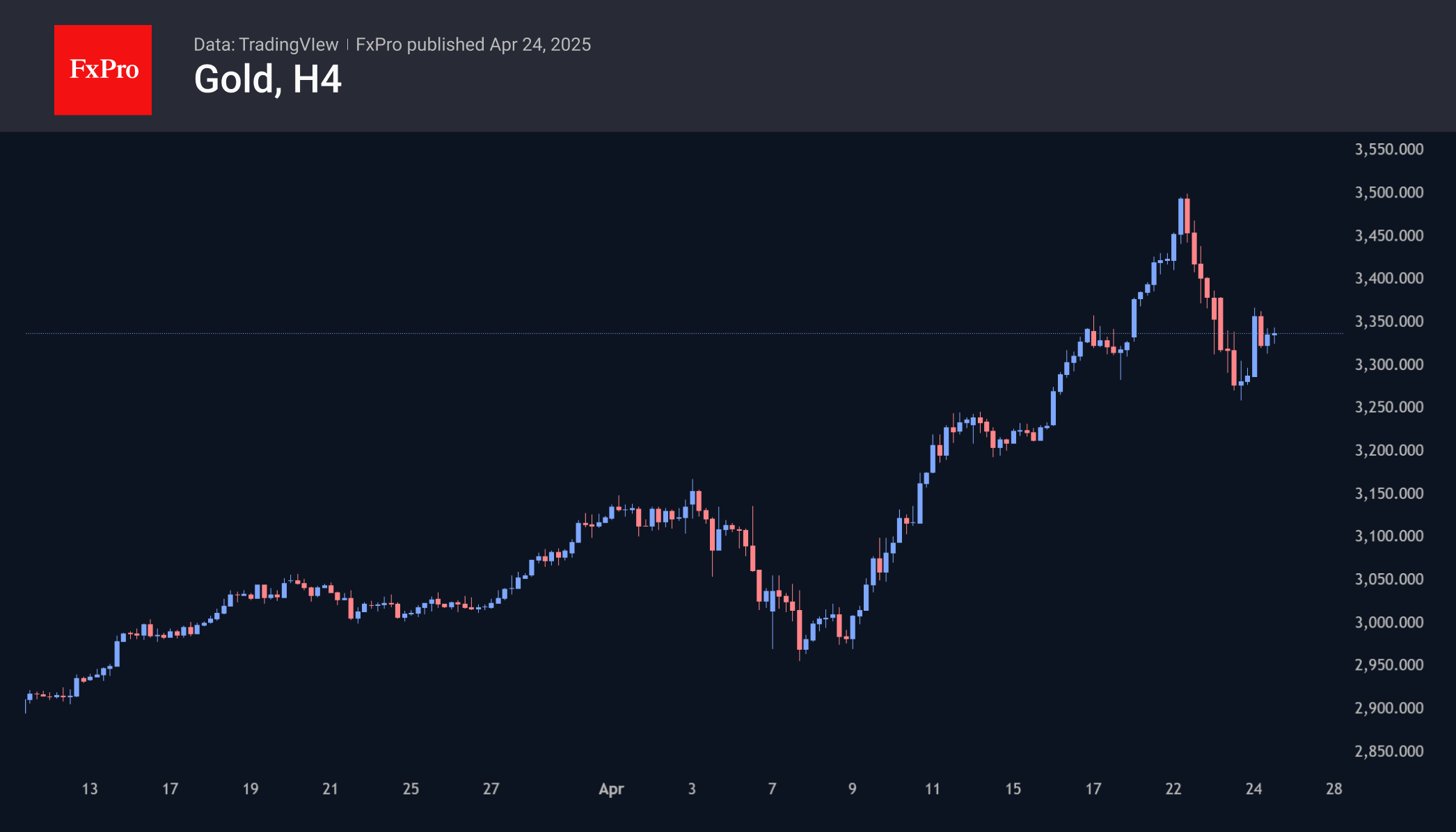 Gold H4 250424.png
