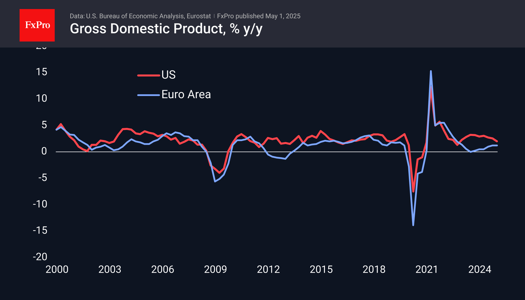 US GDP 250501.png