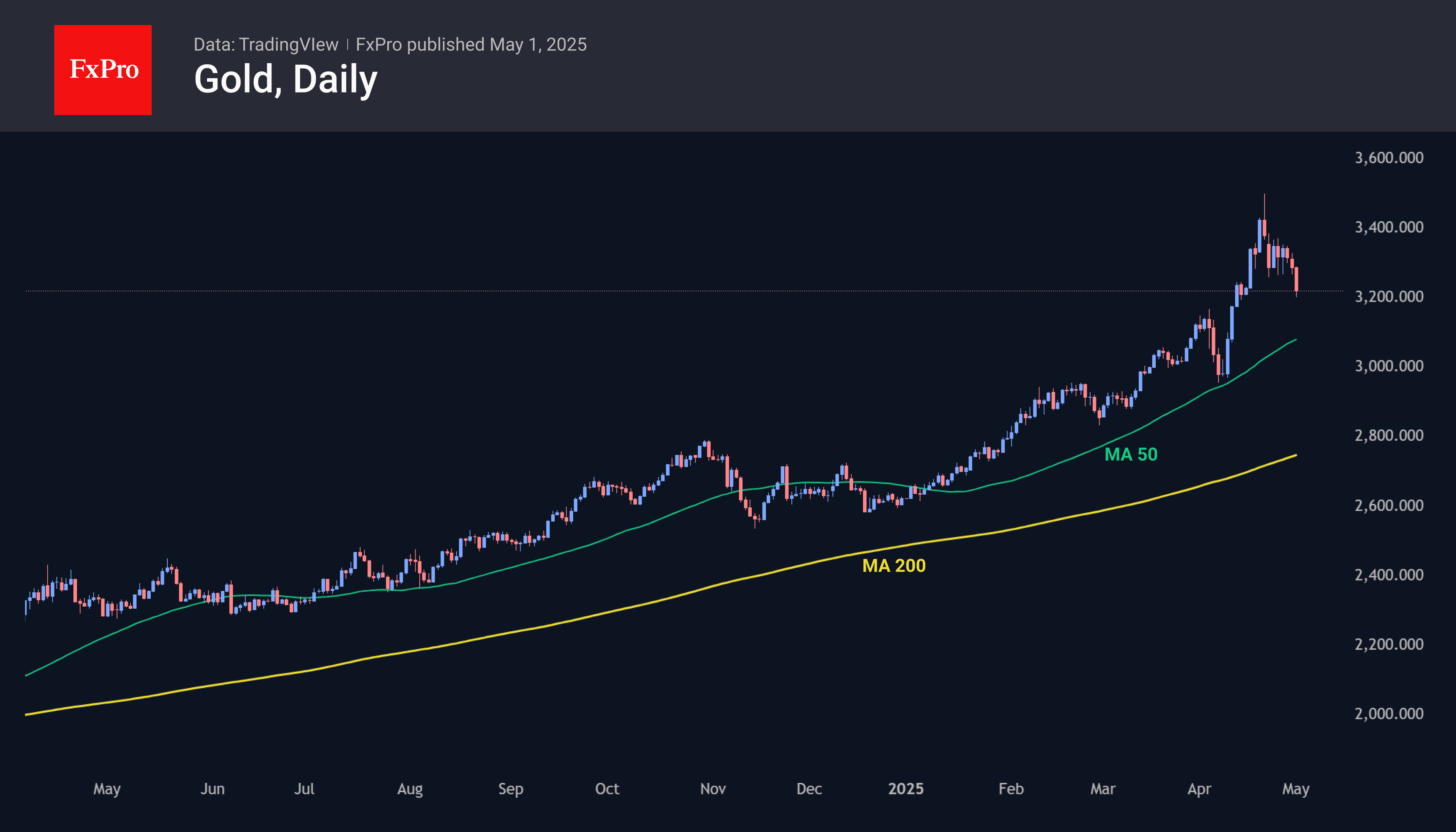 Gold 250501.png