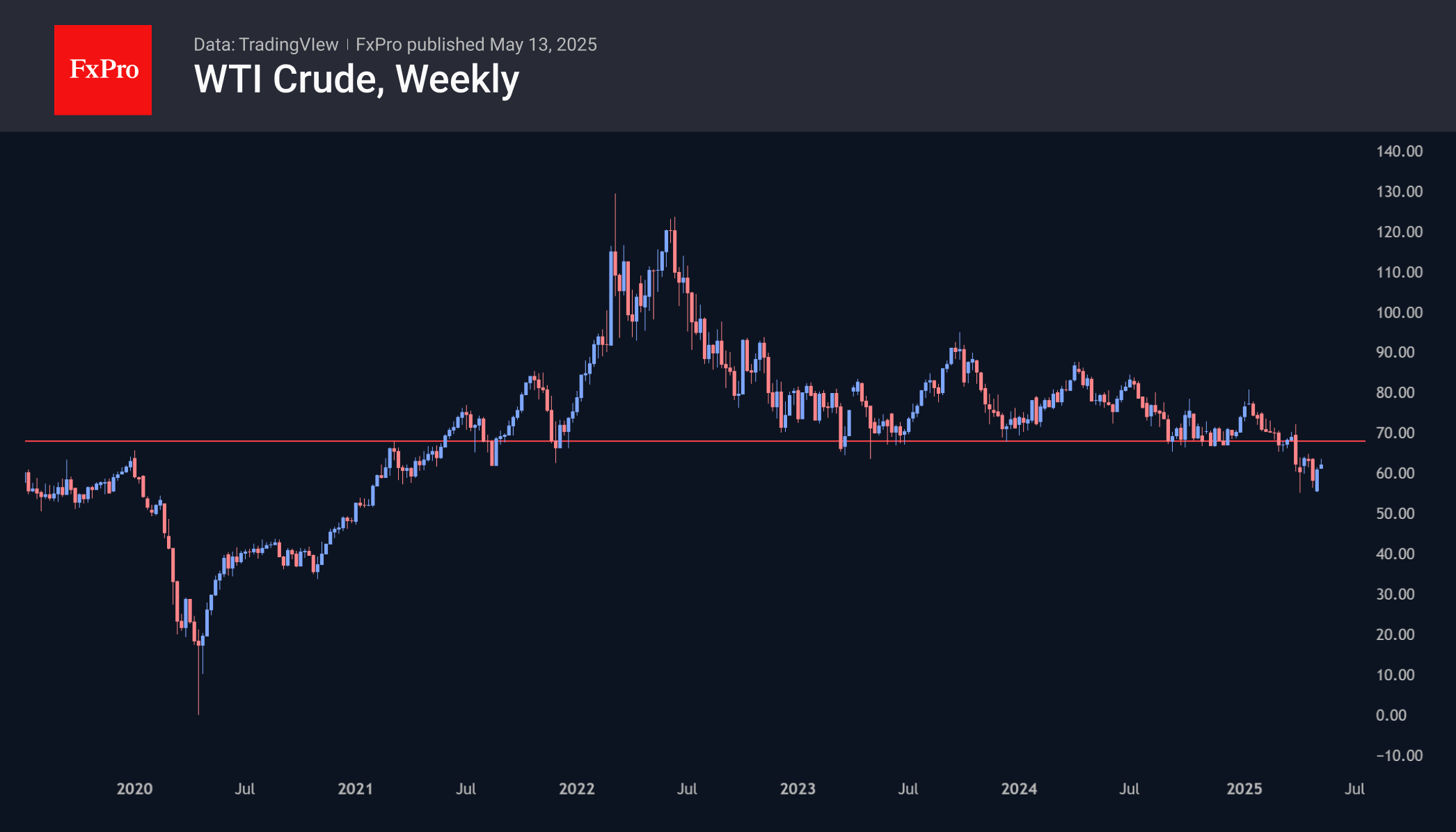 WTI 250513.png