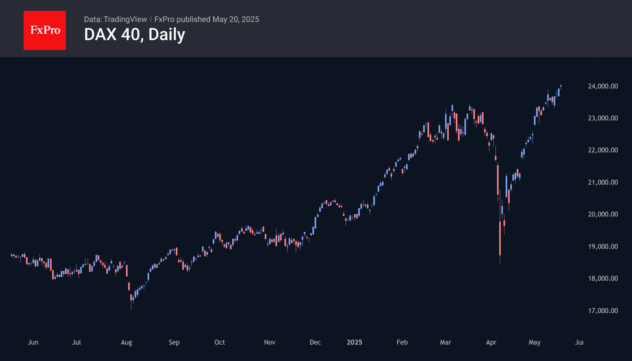 DAX40 250520.png