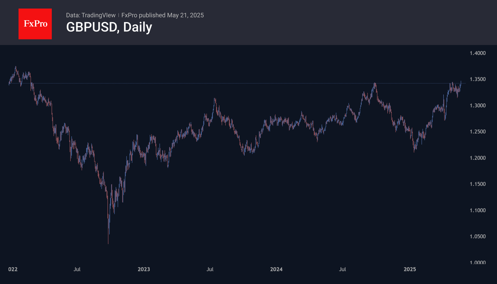 GBPUSD 250521.png