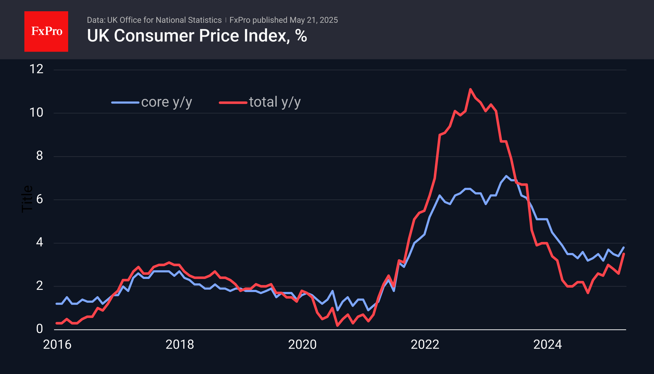 UK CPI 250521.png