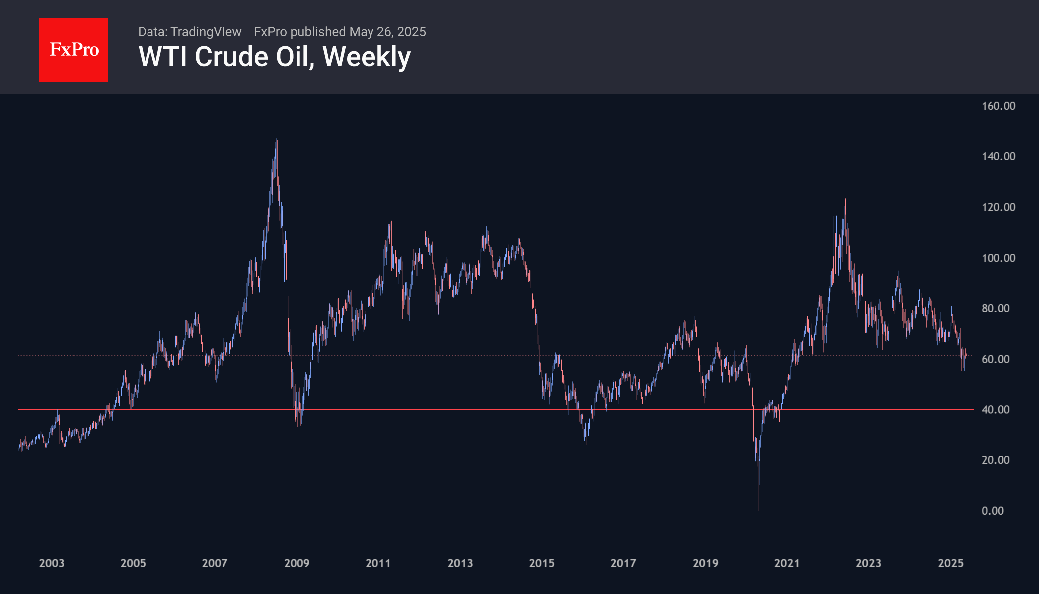 WTI 250526.png