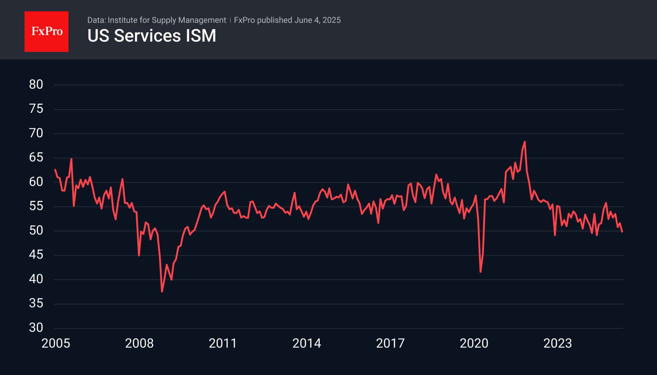 US Non-Man ISM 250604.png