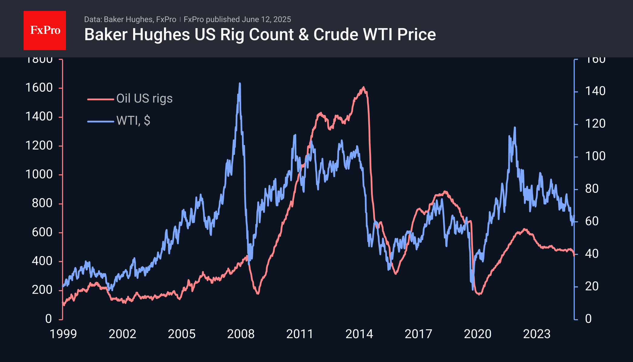 Rig Count 250612.png