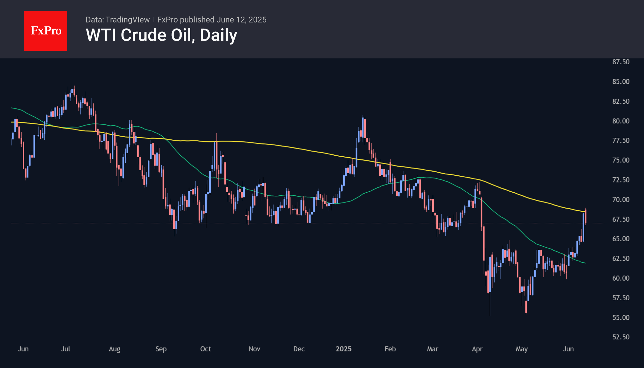 WTI 250612.png